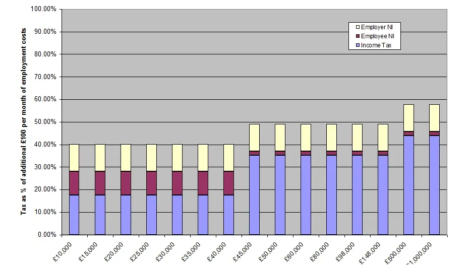 uk-income-based-taxes-are-not-as-progressive-as-many-think-alter